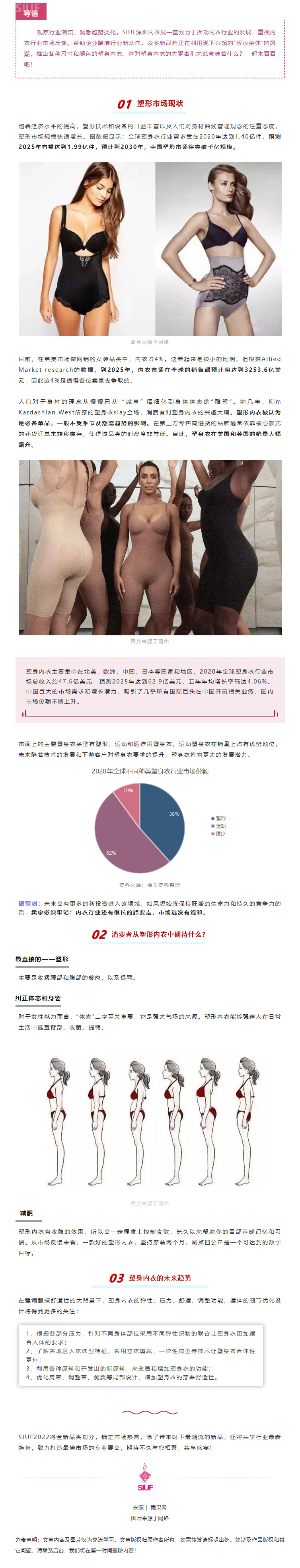 市場洞察 _ 塑身內衣銷量大幅飆升！萬千商機就在眼前.jpg